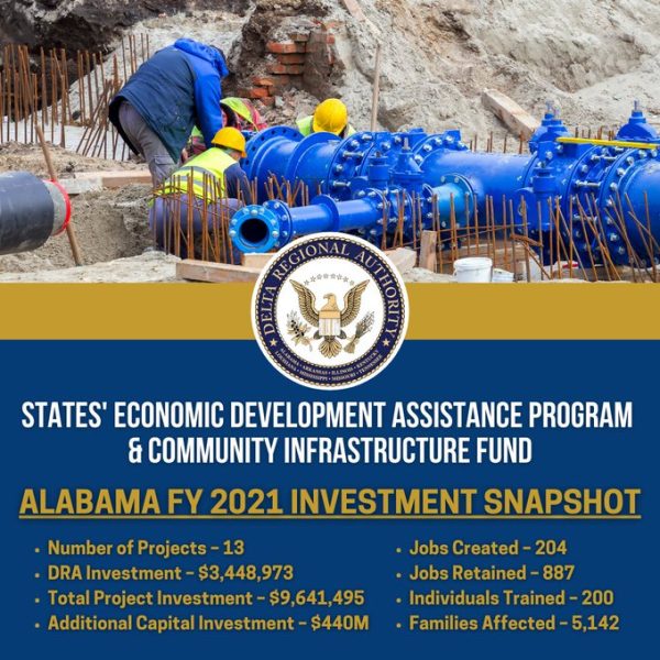 Governor Ivey Celebrates Delta Regional Authoritys 34 Million Investment Into Alabama 